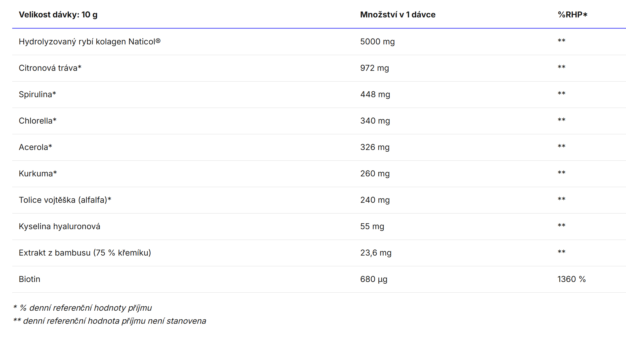 BrainMax Women Beauty Collagen Greens